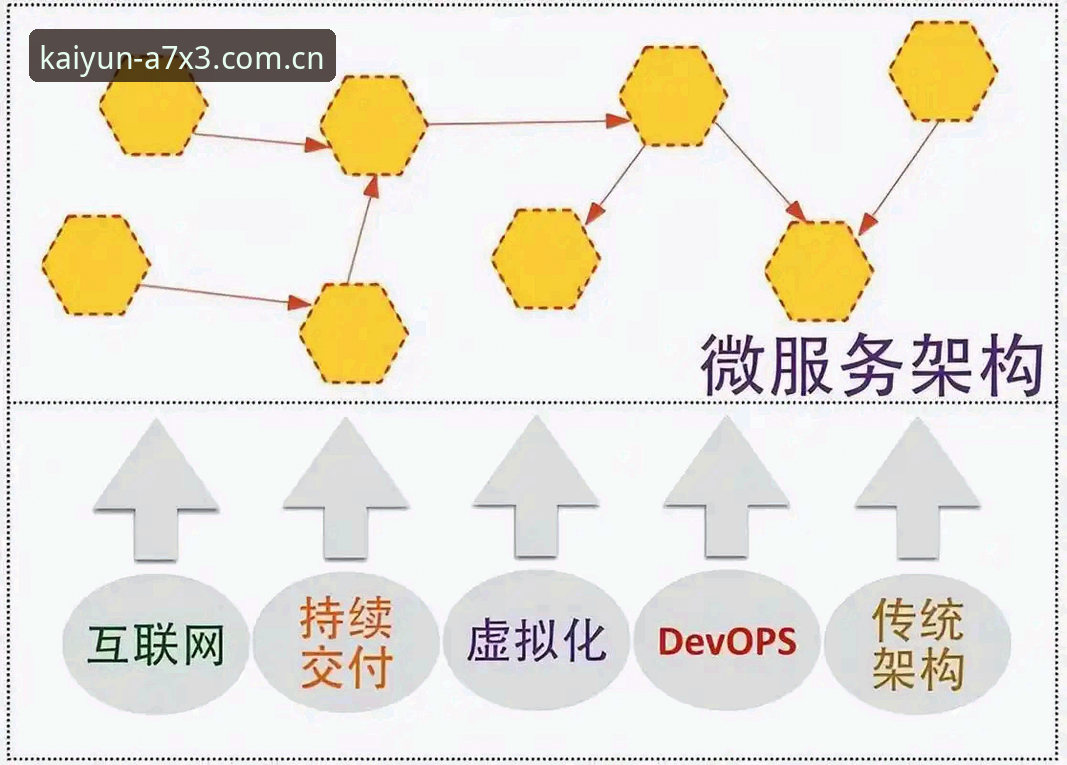 开云KAIYUN无限可能 开云体育vs传统博彩平台:无限可能的技术架构与体验对比
