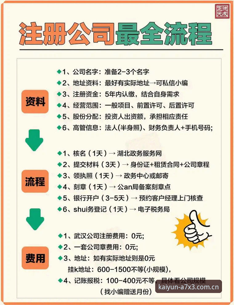 开云KAIYUN会员注册教程怎么样 开云KAIYUN会员注册教程 vs 传统平台注册流程:哪个更高效?